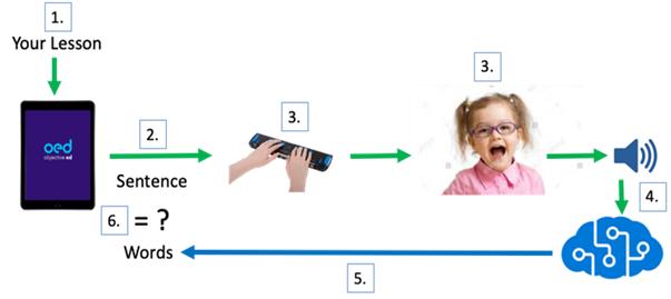 Braille AI Tutor