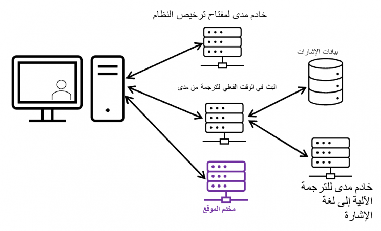 Framework architecture arabic